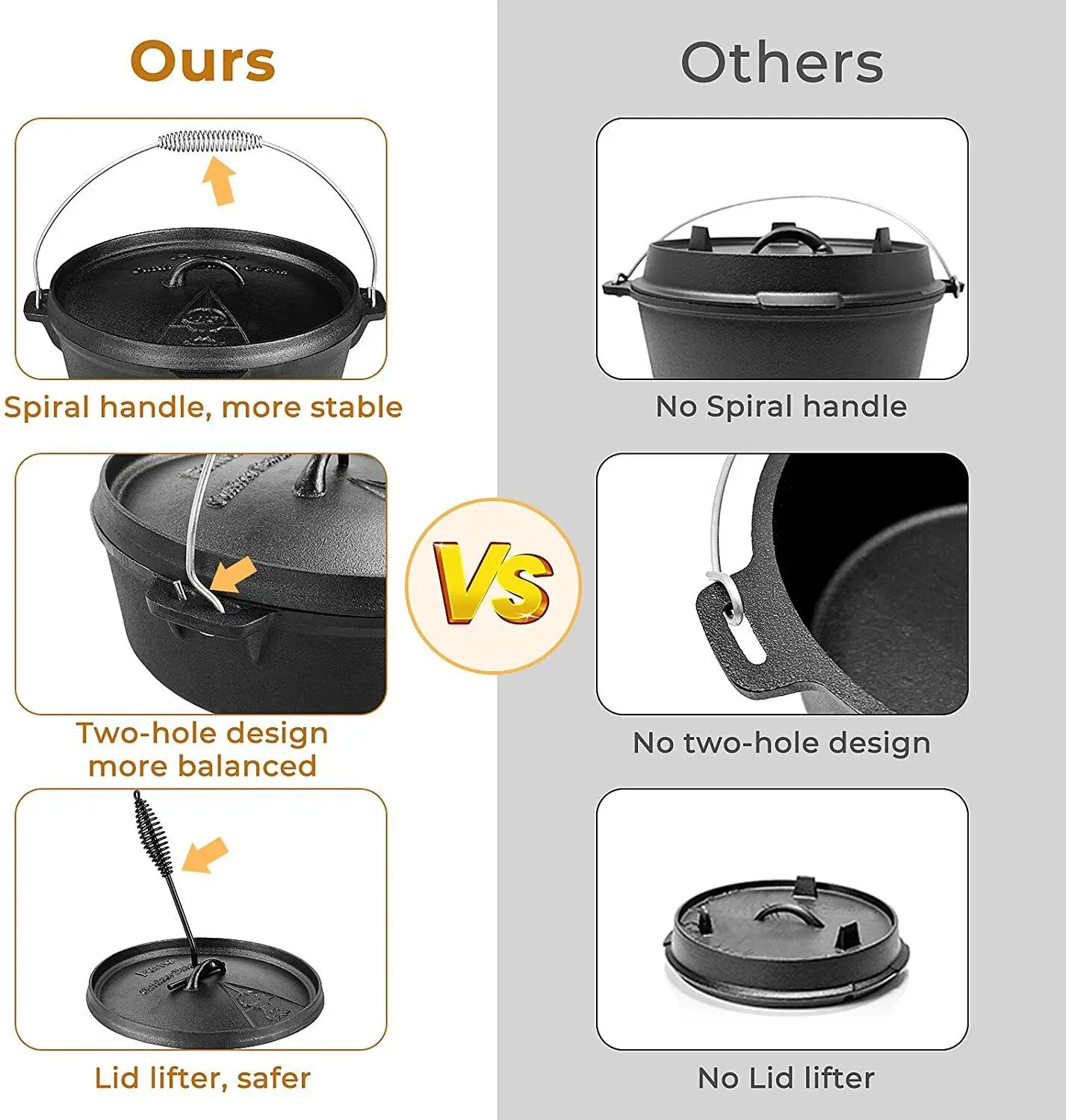 Femor Dutch Oven Cast Iron 5,8 - Camp Dutch Oven Cast review and price
